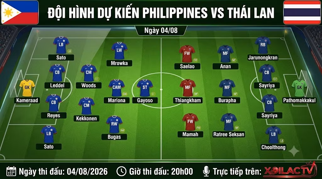 Sơ đồ chiến thuật và đội hình dự kiến trận Philippines vs Thái Lan ngày 04/08 được phân tích bởi Xoilac TV.